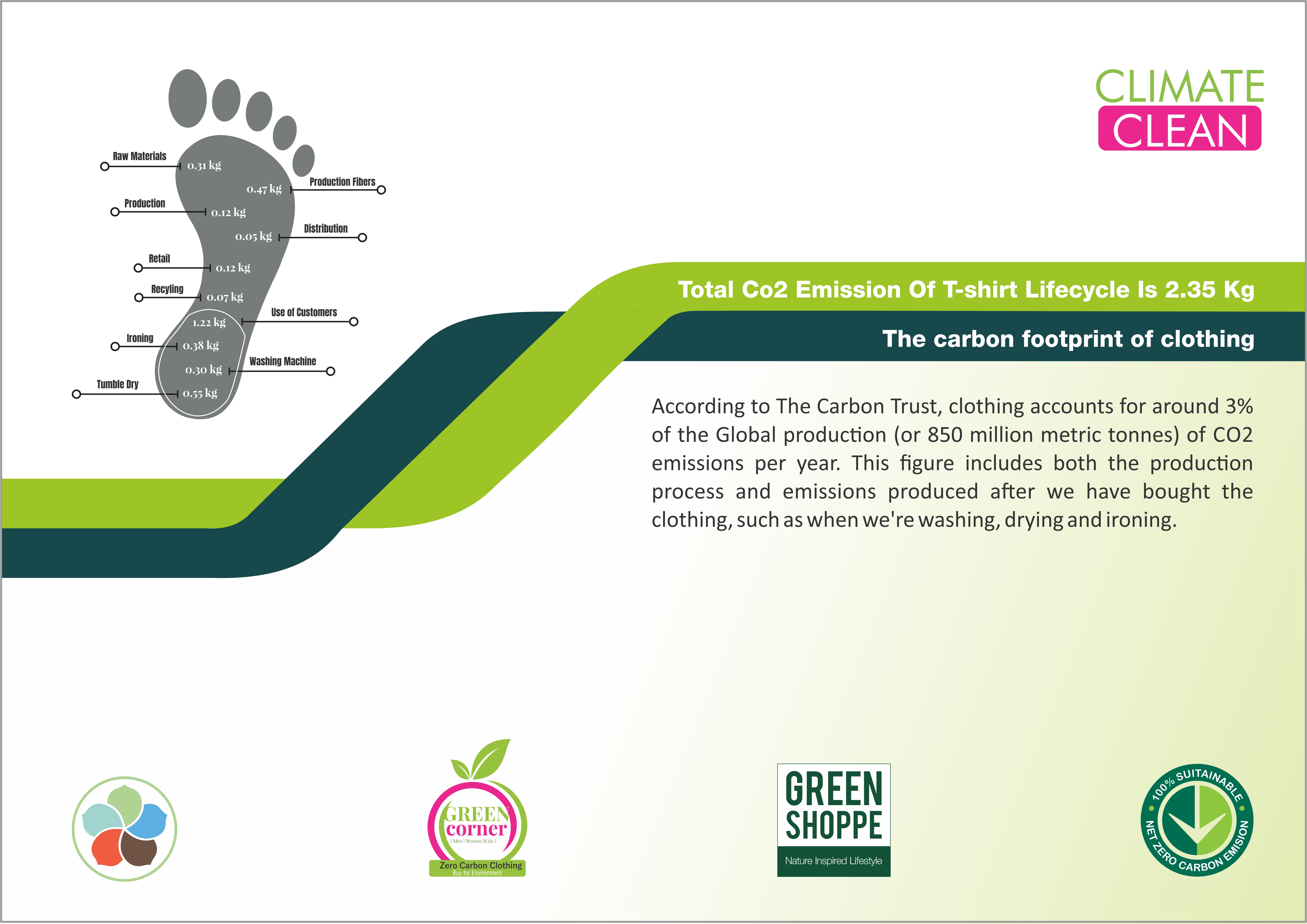 carbon footprint clothing